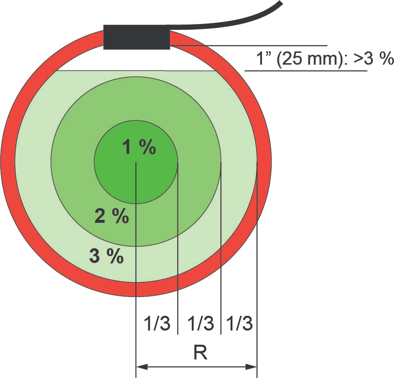 AC flex strømklemme (3000A) 610 mm