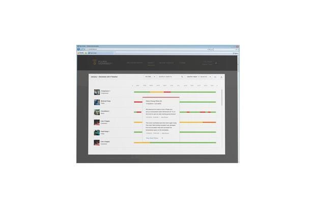 Fluke Connect software skærmbillede med grafer og tidslinjer til overvågning af maskinernes tilstand og vibrationer.