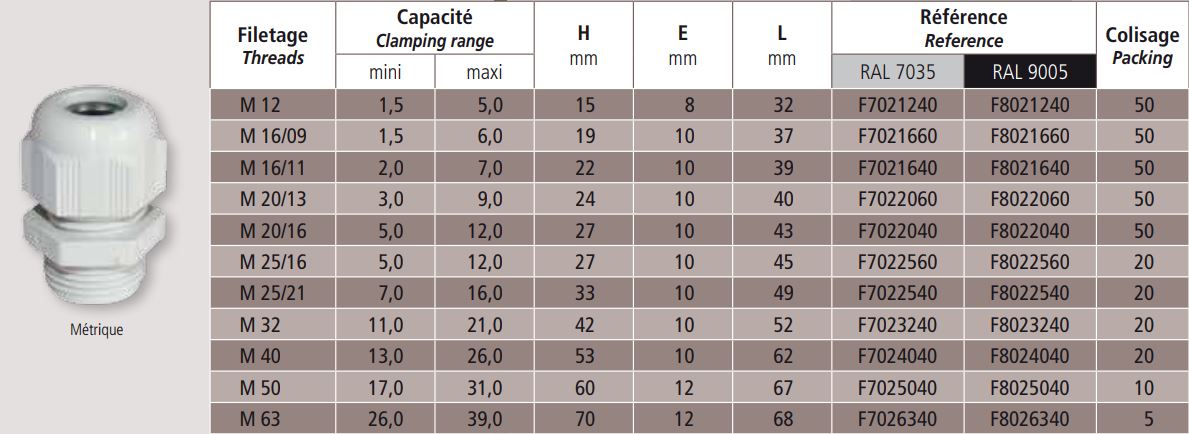 Cable gland polyamide grey M20; Ø3.0-9.0mm