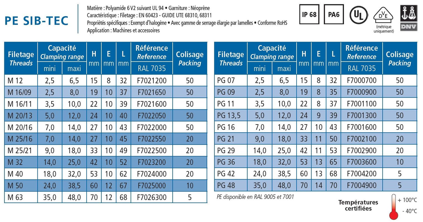 Cable gland polyamide black PG13.5; Ø5-12mm