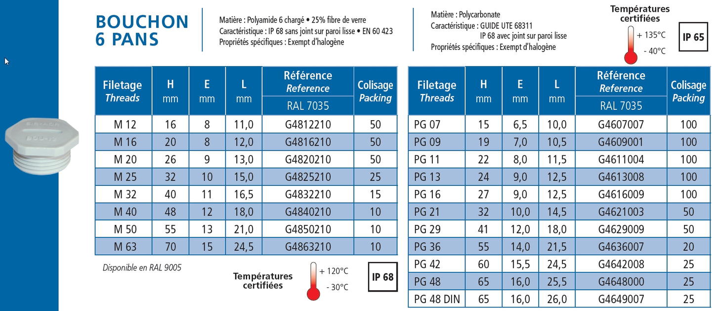 Blind plug polyamide grey PG9