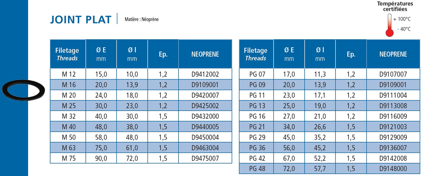 Pakningsring flad neopren sort 1,2x17mm; t/PG7; 1/4