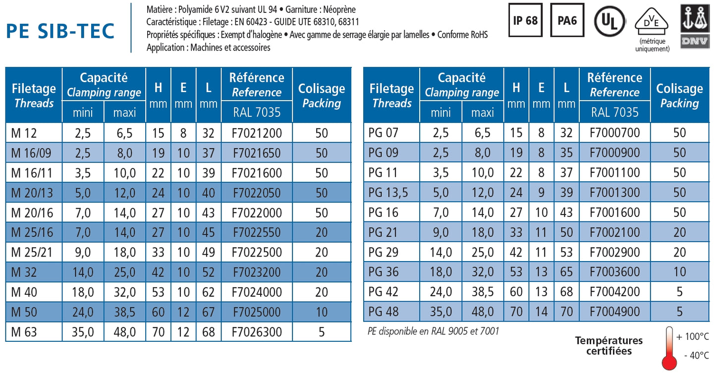 Cable gland polyamide grey PG11; Ø3.5-10mm