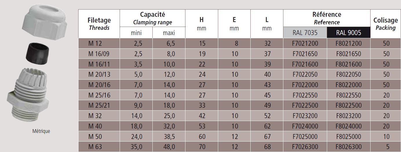 Cable gland polyamide black M20; Ø7-14mm-thread length 10mm