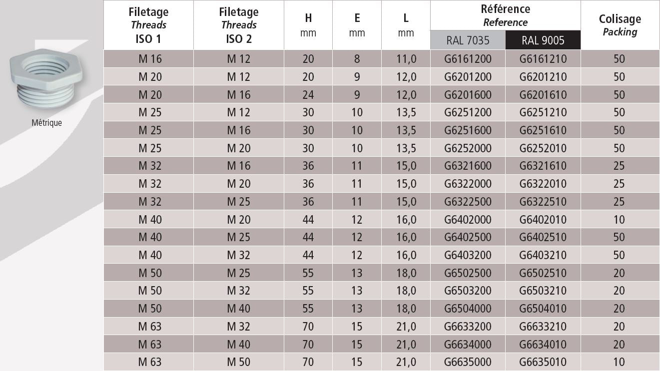 Reducing ring polyamide grey M50-M40