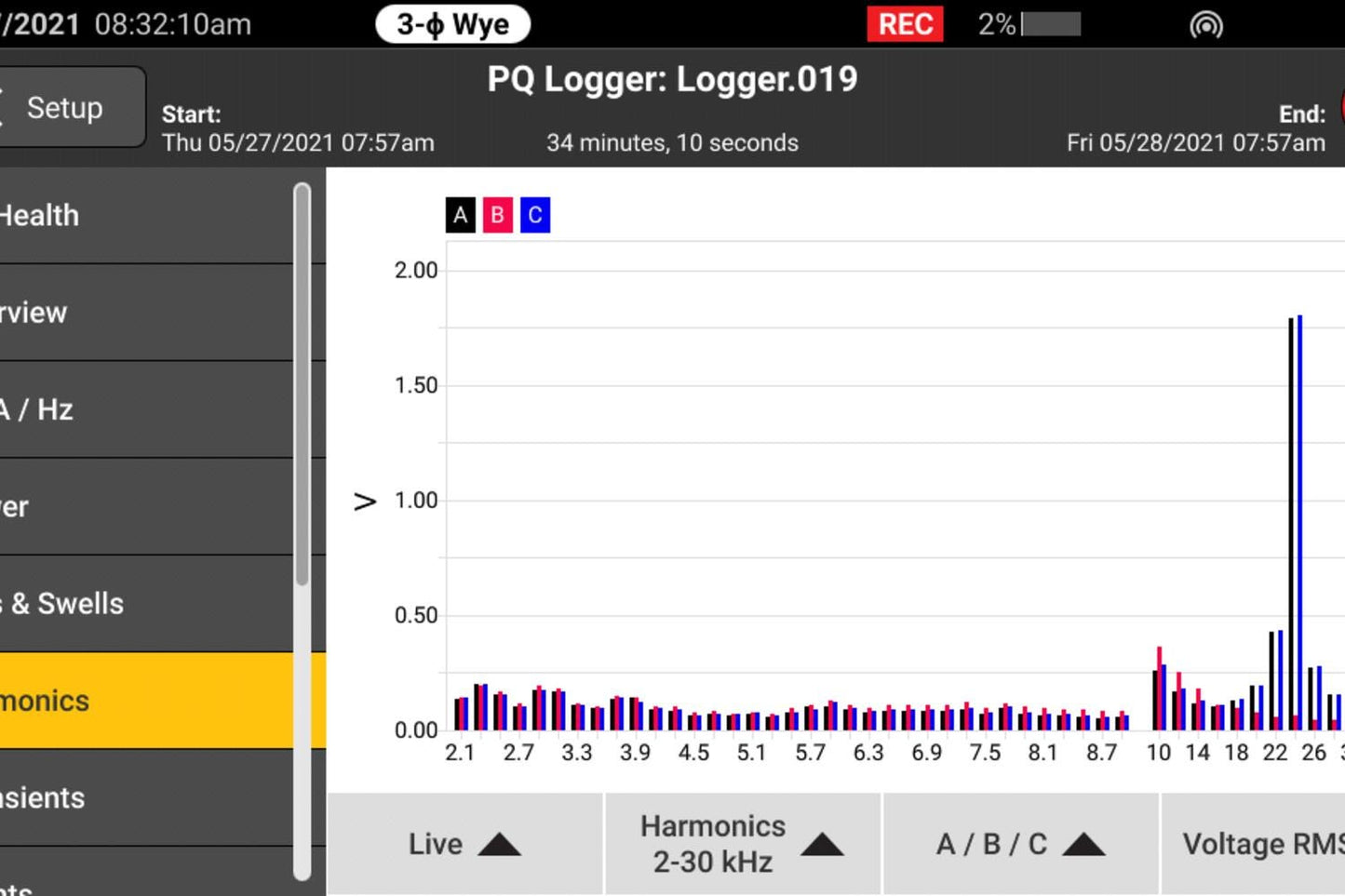 Fluke 1775 Power Quality Analysator 3-faset m/4 FLEX1500A strømprober