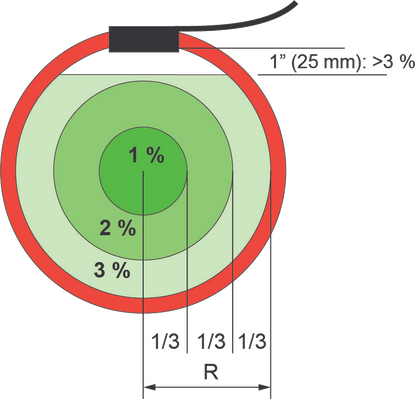 AC flex strømklemme (3000A) 610 mm