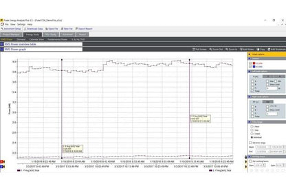 Voltage etc. energy logger 3-fa w/software and clamps CATIV 600V/CATIII 1000V