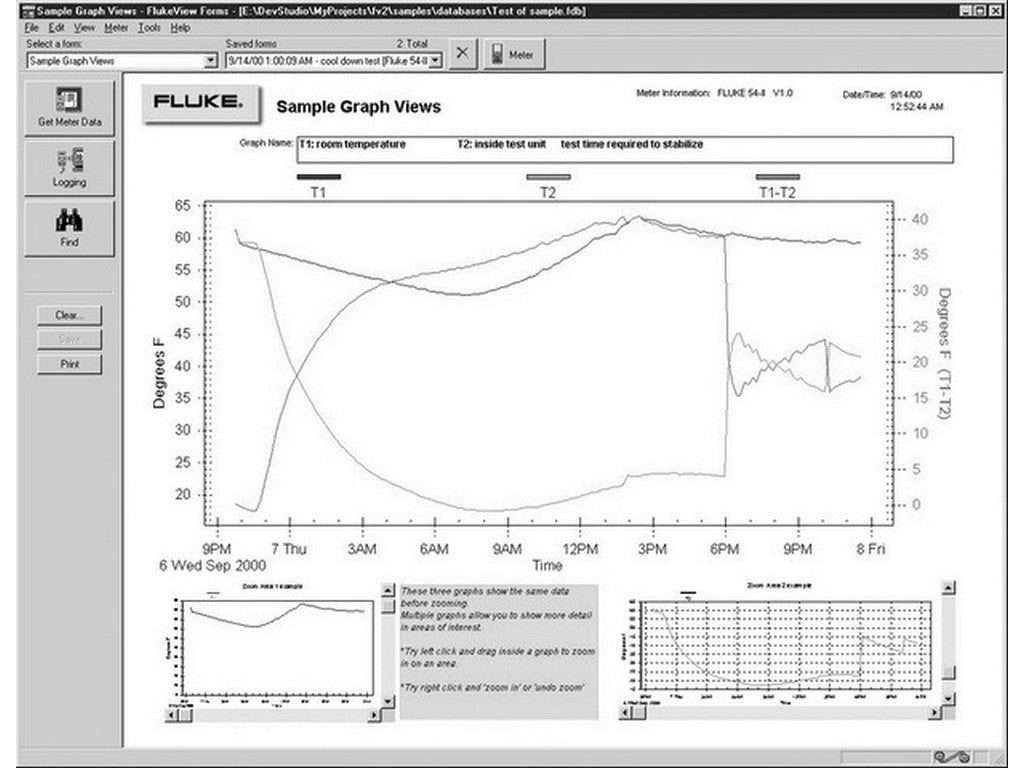Fluke View Forms software interface med grafer og dataanalyse