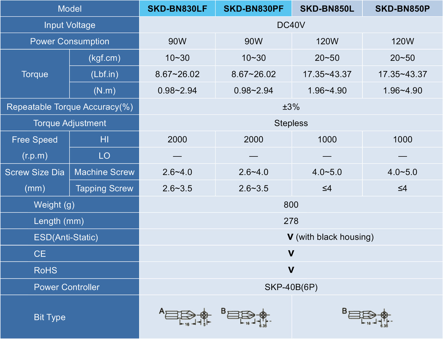 Skruemaskine DC40V ESD 1,96-4,90 Nm Puch Start eks. SKP-40B-HL-6P