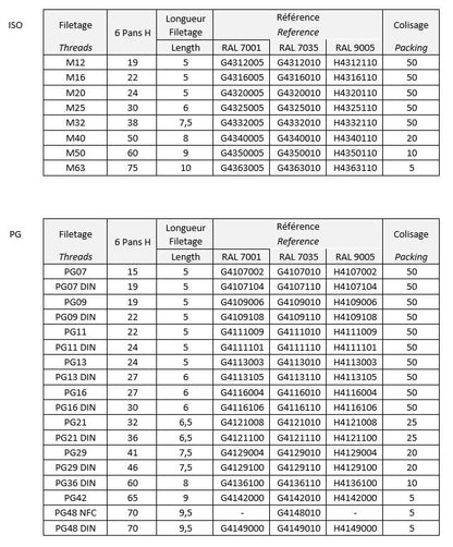 Nut polyamide grey M25