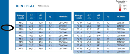 Pakning flat neopren svart 1,2x15mm; t/M12