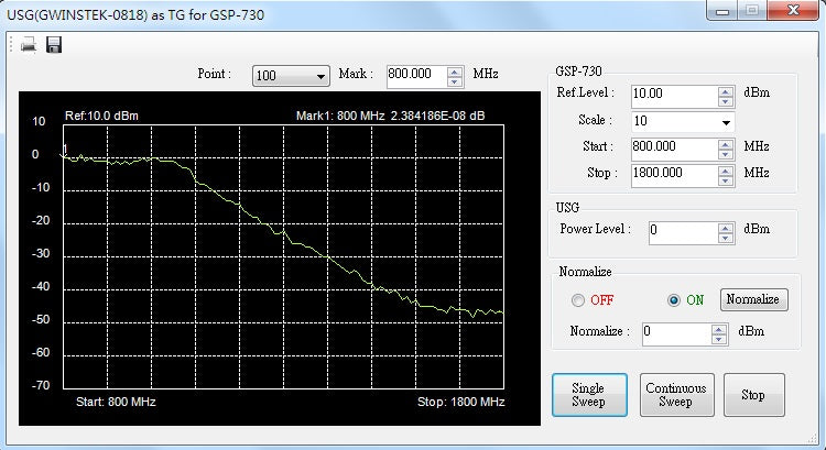 GW-USB-signalgenerator 34.5MHz ~ 4.4GHz