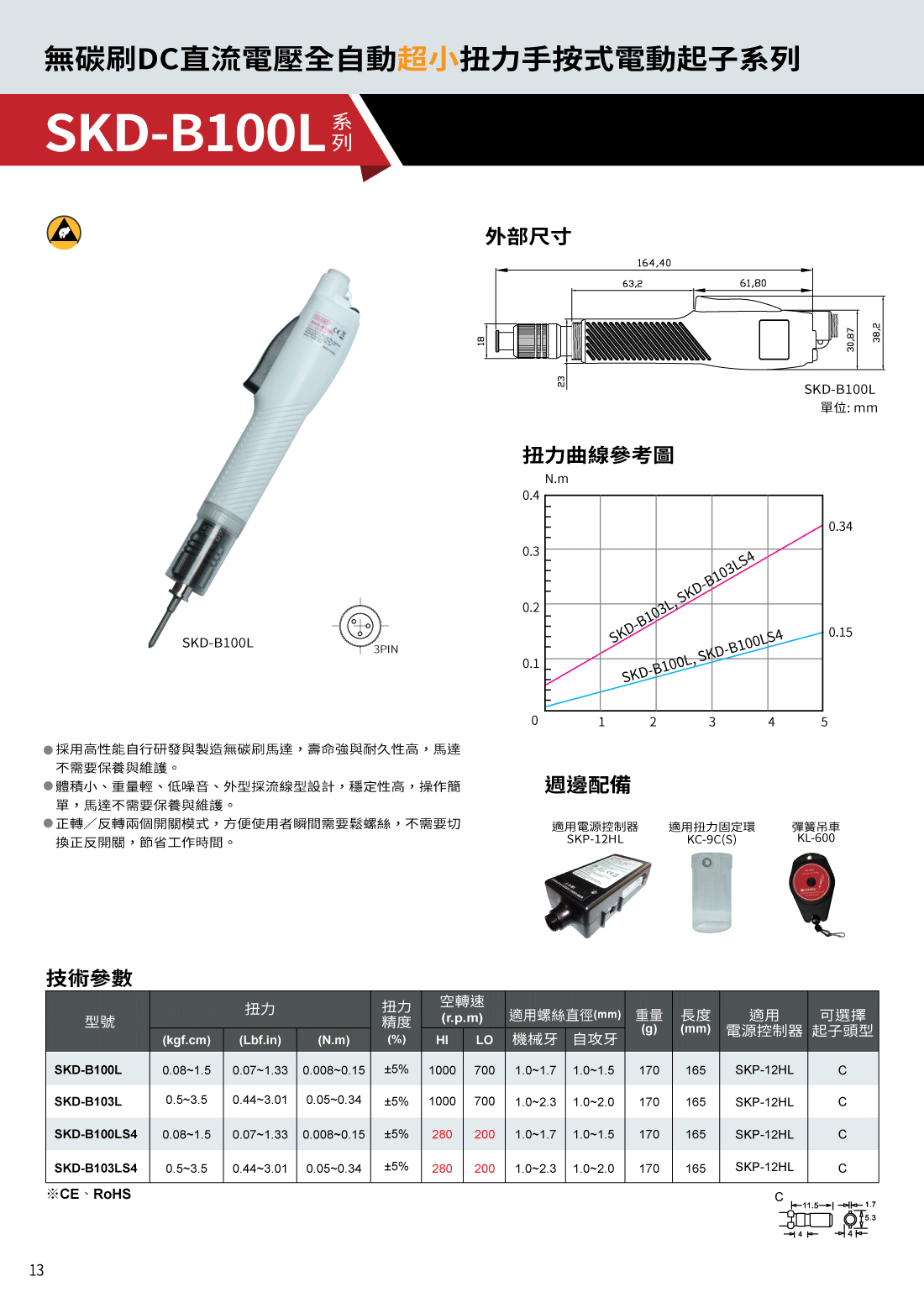 Skrutrekker DC12V ESD 0,01-0,15 Nm