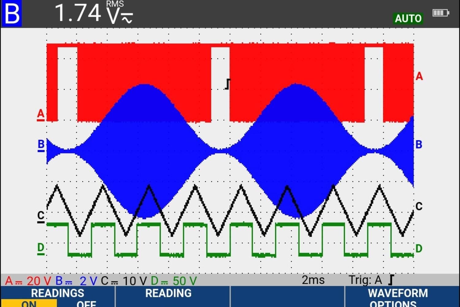 Nærbillede af farvedisplay på Fluke ScopeMeter 190-062-III med fire forskellige bølgeformer og måleresultater.