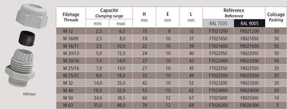 Kabelforskruning polyamid sort M12: Ø2,5-6,5mm