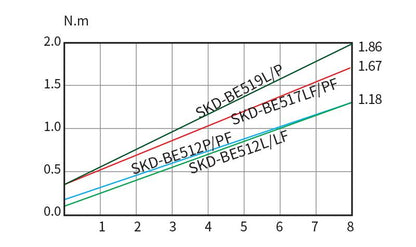 Skruemaskine DC24V ESD 0,29-1,86 Nm - 6 pin