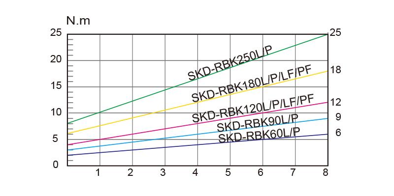 Skruemaskine DC40V BIT B ESD 6-18 Nm BOTTOM cord - 6 pin