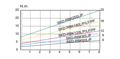 Skruemaskine DC12V ESD 4-12 Nm, bit B