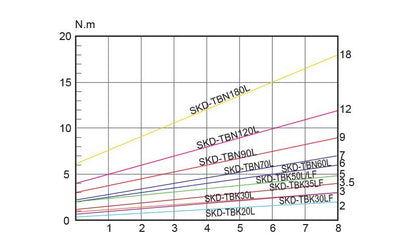 Skruemaskine DC40V BIT B 3-9 Nm BOTTOM cord eks. SKP-40B-HL-800