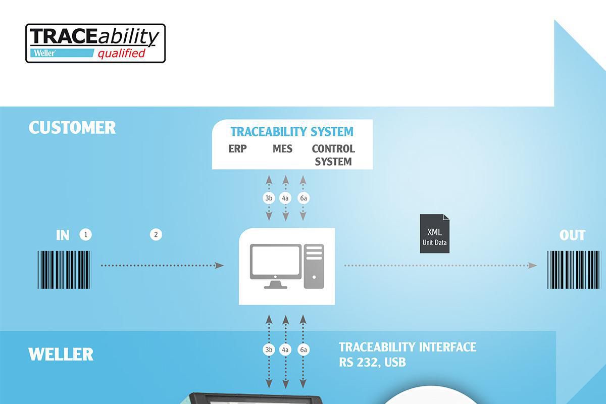 WXR 3030 loddestasjon WXHAP200/WXDP120/WXP65 230V
